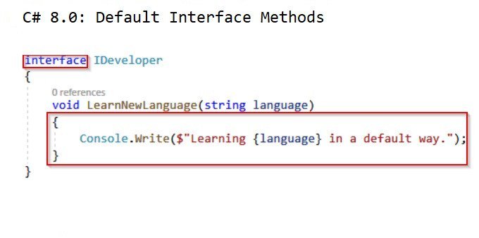 codejourney_net's tweet image. Just #blogged about the most controversial C# 8.0 feature: Default Interface Methods Implementation
Check it out! :)
#dotnet #csharp #programming codejourney.net/2019/02/csharp…
