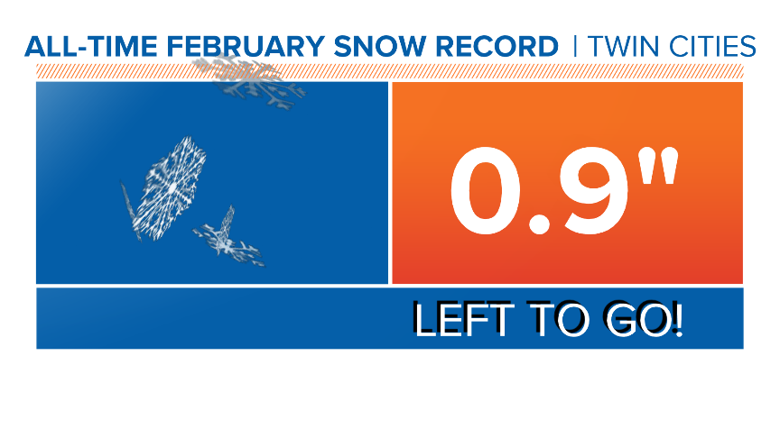 svensundgaard's tweet photo. FOLKS! We're just under 1" to go to break the all-time February snowfall record of 26.5" set back in 1962: https://t.co/dtQZxv44do