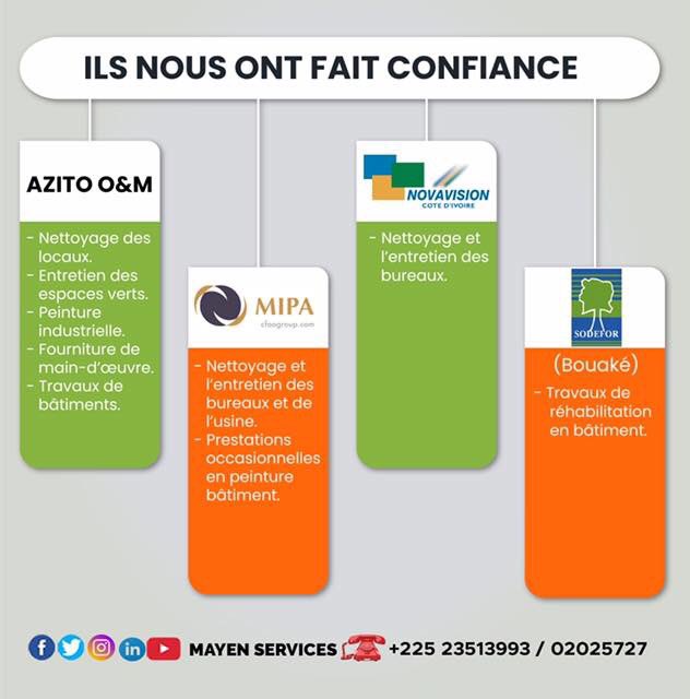 Vous aussi confiez vos travaux à MAYEN SERVICES SARL®️

📌Infoline : 23 51 39 93 / 02 02 57 27
#Mayenservices #Nettoyage #Entretien #EspaceVert #Jardinage #Bâtiment #Construction #Plomberie #Menuiserie #Maçonnerie #Peinture