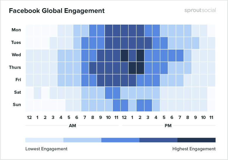 cubeitsocial's tweet photo. #WednesdayWisdom

Here are the best times to post on Social Media! 😀 😀 😀 

Read more here: https://t.co/5bsQsk74xK https://t.co/bsKyv65lgb