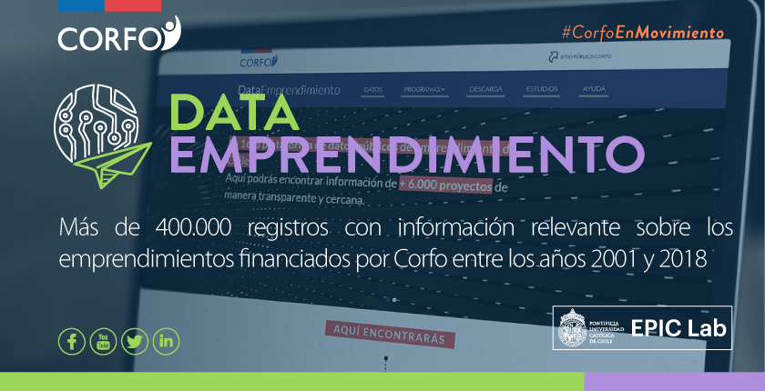 Corfo's tweet photo. Conoce #DataEmprendimiento la plataforma abierta de #Corfo donde podrás acceder a la información de más de 6.000 proyectos, revisar cómo hemos evolucionado y cómo es el nuevo perfil de los emprendedores chilenos 👉https://t.co/2Kjnh2pbjM 🚀🖥️🇨🇱🙋♀️🙋♀️ https://t.co/9CKNYHmaJe