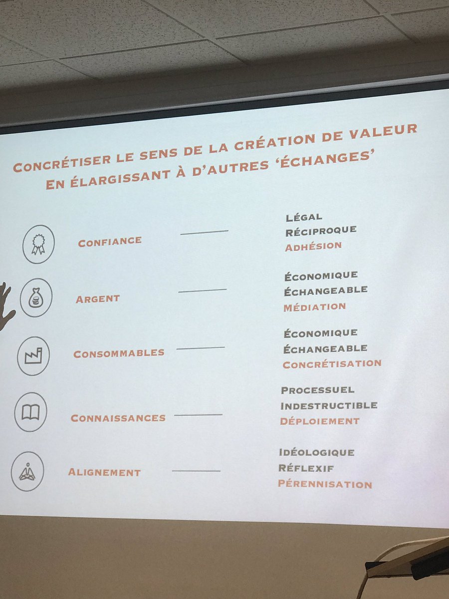 Flokarras's tweet photo. .@APottierRossi @kalaapa nous présente le #butterflyprocess 🤔 🦋 comment Innover dans un monde chaotique ? Approche systémique différente du #DesignThinking On part de la société dans le futur pour se recentrer ensuite. #conscience #ambition #alignement #Vortex de l’#innovation https://t.co/giHxx486qp