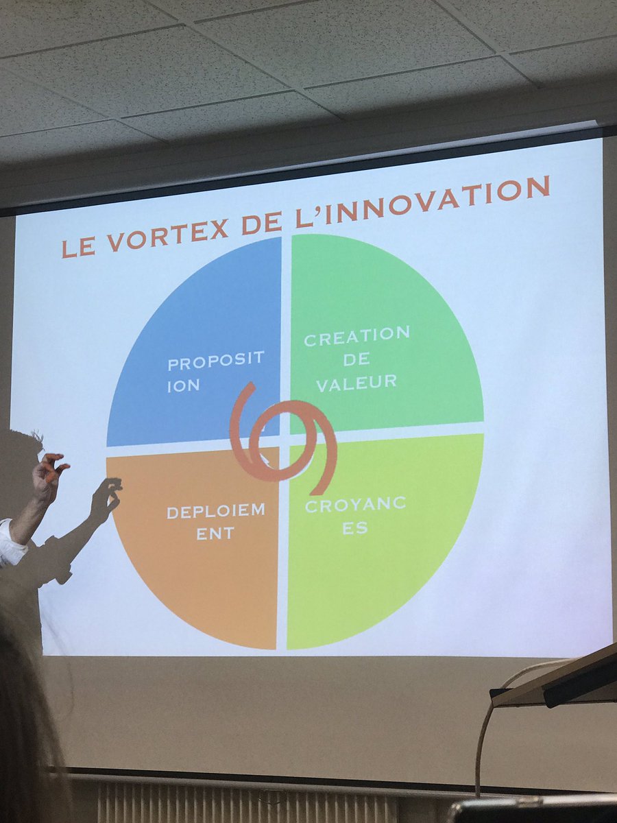 Flokarras's tweet photo. .@APottierRossi @kalaapa nous présente le #butterflyprocess 🤔 🦋 comment Innover dans un monde chaotique ? Approche systémique différente du #DesignThinking On part de la société dans le futur pour se recentrer ensuite. #conscience #ambition #alignement #Vortex de l’#innovation https://t.co/giHxx486qp