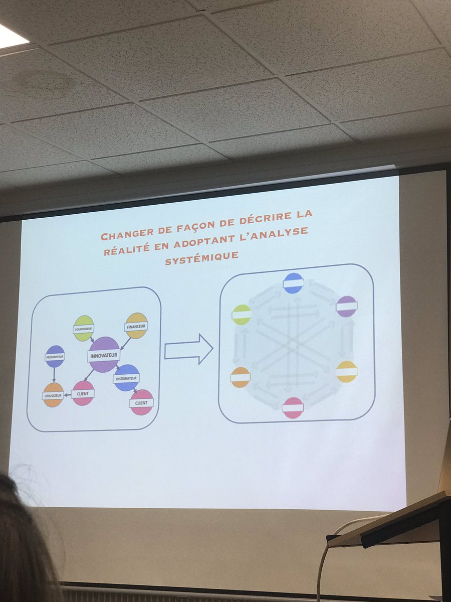 Flokarras's tweet photo. .@APottierRossi @kalaapa nous présente le #butterflyprocess 🤔 🦋 comment Innover dans un monde chaotique ? Approche systémique différente du #DesignThinking On part de la société dans le futur pour se recentrer ensuite. #conscience #ambition #alignement #Vortex de l’#innovation https://t.co/giHxx486qp
