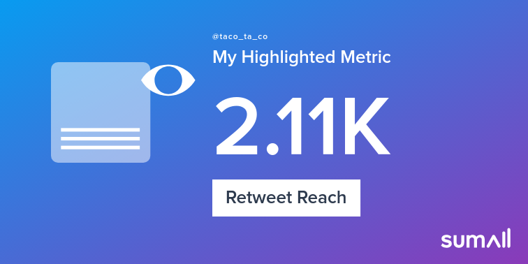 My week on Twitter 🎉: 1 Retweet, 2.11K Retweet Reach, 1 New Follower. See yours with sumall.com/performancetwe…