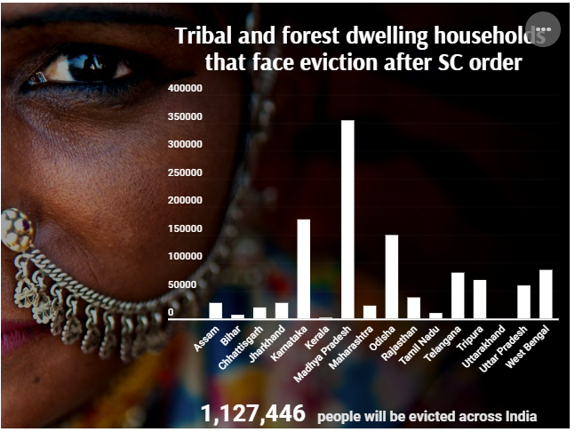terence_fdes's tweet photo. #Day607 
#SaveAareyForest #SGNP
#SaveIndiasForestDwellers WHO HAVE PROTECTED OUR FORESTS FOR CENTURIES

More than 1 Million Tribals will be EVICTED By July 27th (and lot more)

#SupremeCourt Sold Out to the #DevelopmentLobby of @BJP4India 

https://t.co/M91vpeO8Yw https://t.co/WE6KXmfDm8