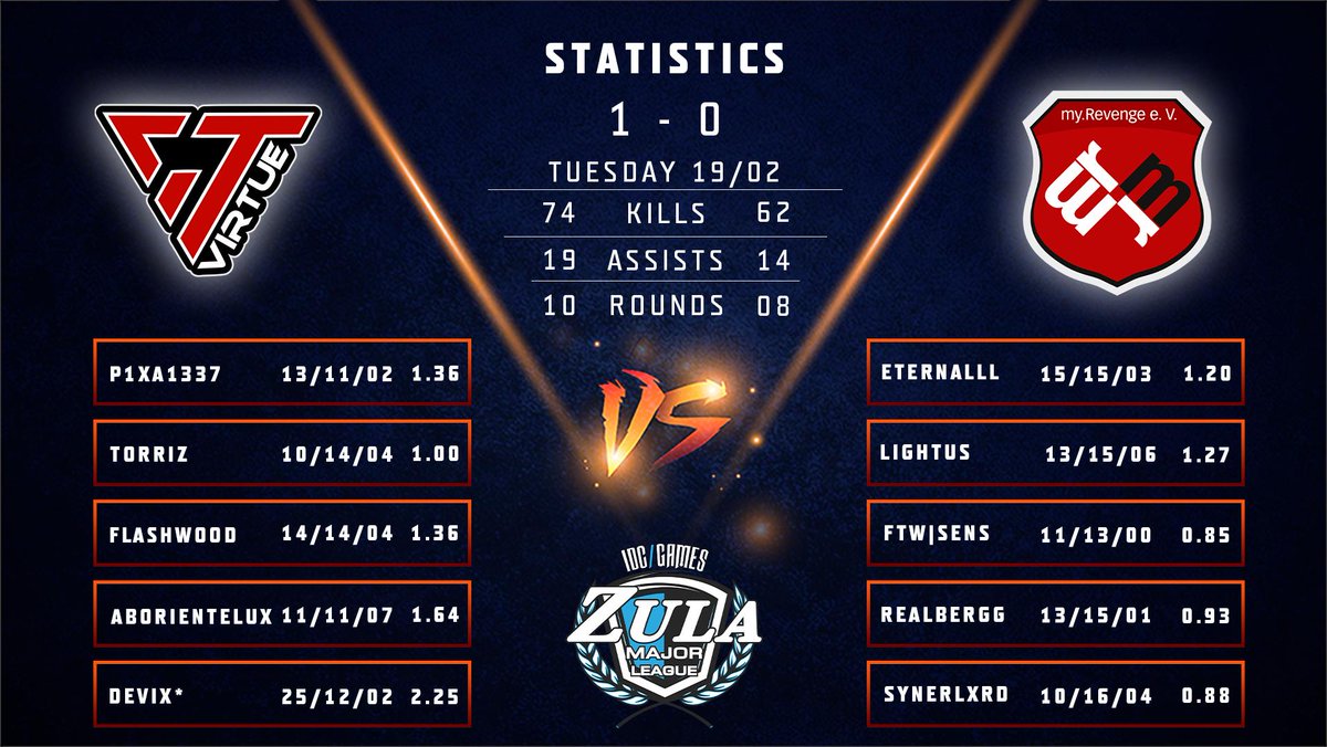 ESLZula's tweet photo. Detailed view for yesterday's week 3 day 1 matches https://t.co/AgribY1tym
