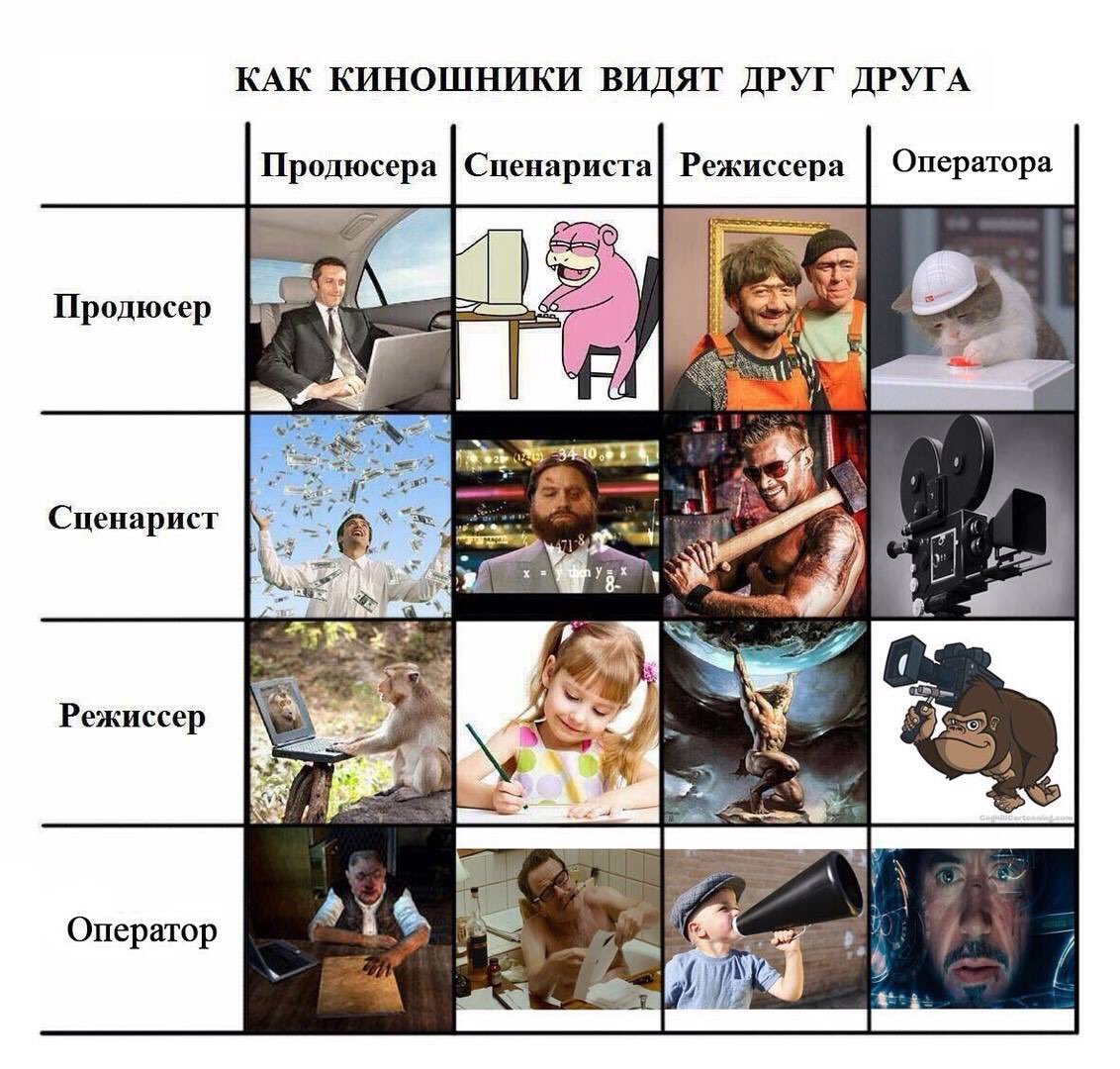 Как видят друг друга сотрудники