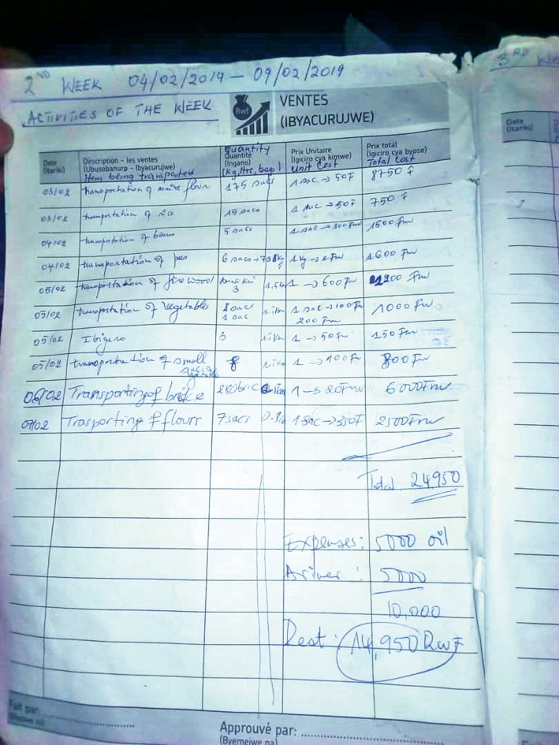 solutionchallng's tweet image. After a training on customer experience, the #solutionchallenge AgRover team learned how to measure their profit and record transactions during #basicaccounting. Knowledge they now apply when registering all weeks’ activities and trips. @MobileAgPower @giz_gmbh