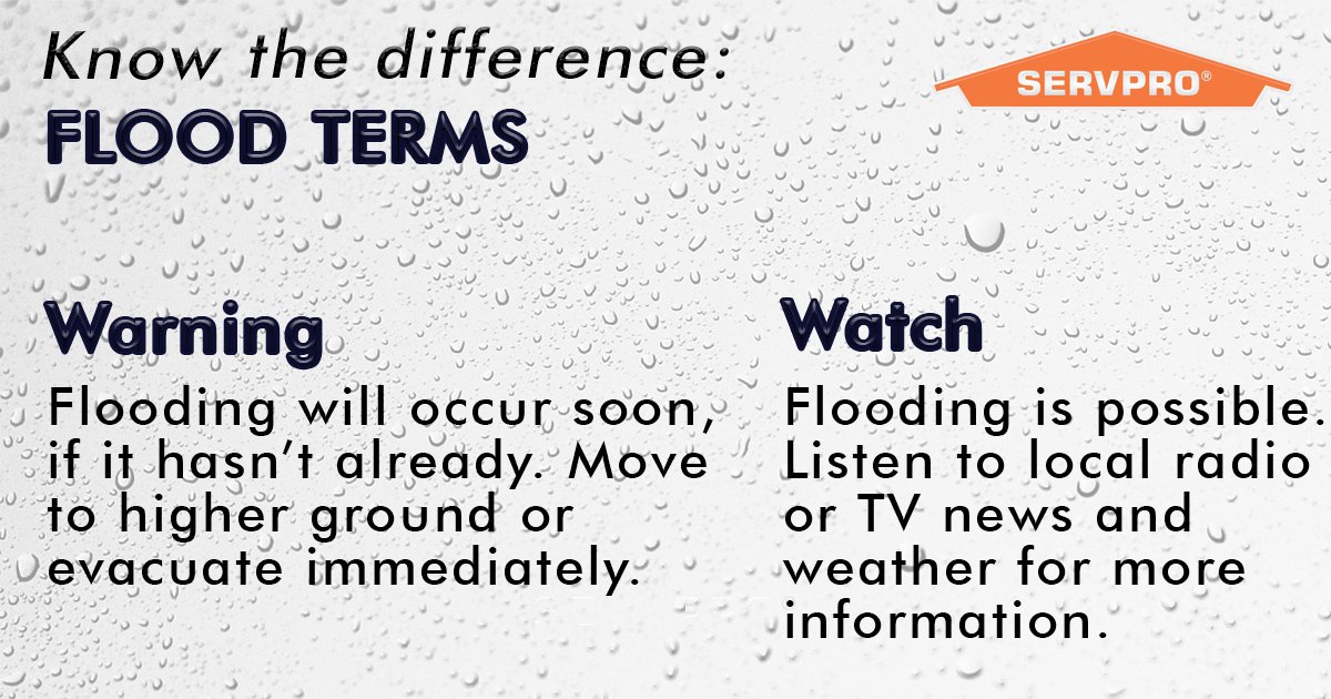 Flooding can occur any time of year. Be in the know when it comes to weather terms.