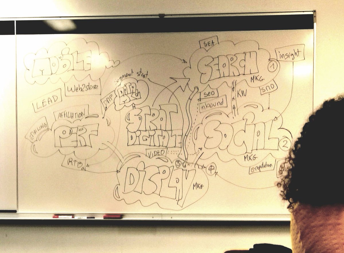 vheinrich75's tweet photo. 🖍️Digital art style au #mbamci : la stratégie digitale au centre du search, du social, du display, de la perf, de la data et du mobile with a #seamless spirit! Une œuvre de @Corto13 réalisée en live en cours  👍 #Digital #creativemarket #stratégiedigitale #Tech #InboundMarketing https://t.co/1IZWIXfqiV