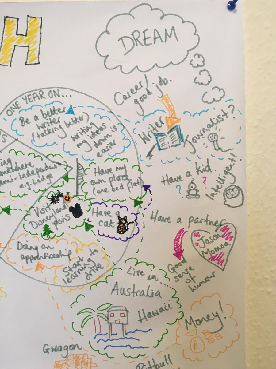 Two of our EPs have been developing the use of the PATH approach to help young care leavers consider their goals and aspirations. Very rewarding and inspirational work! @IncSols @PortsmouthPEP @InclusionPorts #aspirations #personcentredplanning #aspirations #WednesdayMotivation