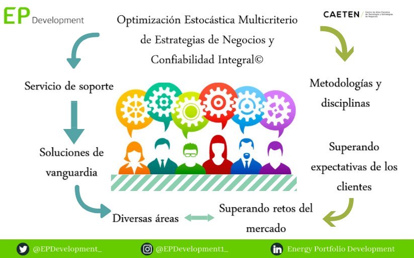 EPDevelopment_'s tweet image. Somos una empresa consultora basada en la Optimización Estocástica Multicriterio de Estrategias de Negocios y Confiabilidad Integral #EPD #México #Latinoamérica #Consultoría