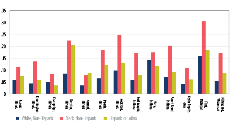 CAELnews's tweet image. This #WorkforceWednesday, take a look at this recent report from @ChicagoFed. "Economic inclusion is not about redistributing the benefits of economic growth; it is, instead, an ingredient of a more durable strategy for growth." #InvestInWork

hubs.ly/H0gDz0r0