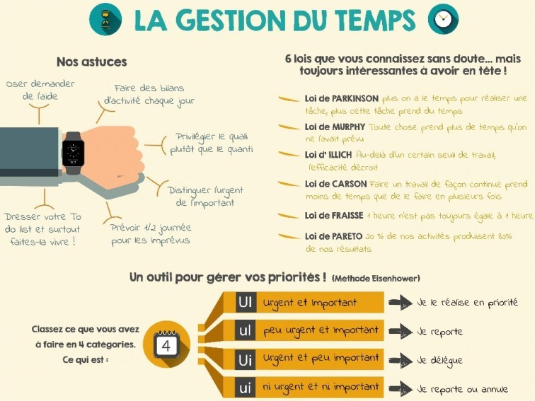 chesstips_fr's tweet photo. Découvrez les 7 secrets de la gestion du temps 👉 https://t.co/E6QJyYf6CB
#temps #gestiondutemps #citations #astuces #travail #organisation #priorités #Eisenhower #GestionduTemps #Productivité #stratégie https://t.co/ndeSIoabxN