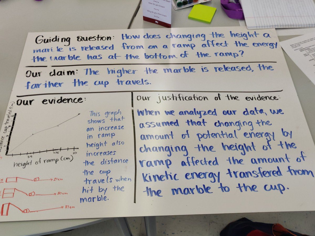 MrsDurham4th's tweet image. Argument Driven Inquiry training today ... Hands-on, interactive, awesome!! #argumentdriven #ARRCPowered #rrisd4