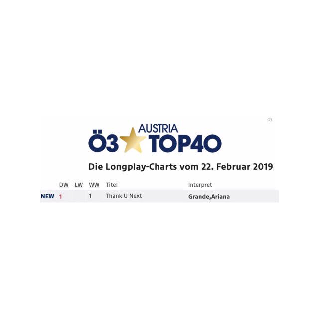 Austria Top 40 Album Charts