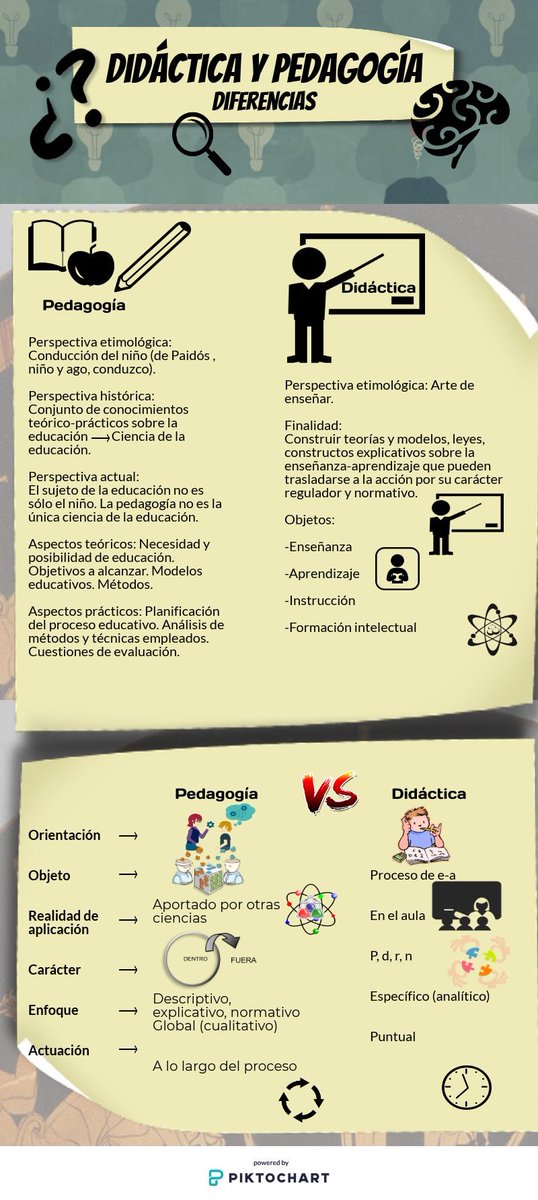 pdc_trabajos's tweet photo. Primer taller de Fundamentos Pedagógicos #pedagoCAFD https://t.co/uRylOSjwH7