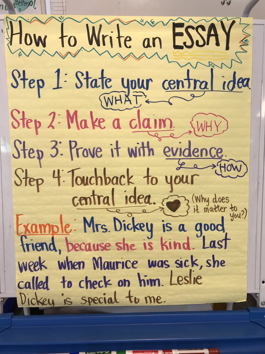 DWrightHall's tweet photo. Today we reviewed “How to Write an #essay”
#LISDwrites #LISD #writing #teachingismysuperpower #procedural #4thgrade @MJAkinElem https://t.co/cbAUHjBfvF