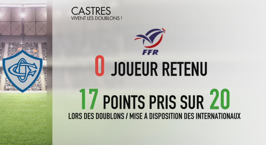 infosportplus's tweet image. Castres aime les doublons !

#JDR #Castres @CastresRugby #XVdeFrance