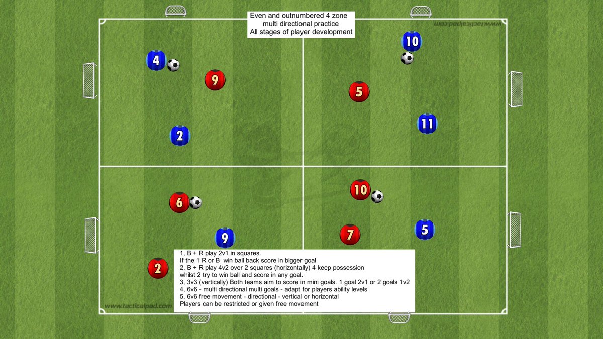 Multi directional and outcome based session that is easily adaptable to meet your players needs.
Would love your feedback @benbarts 
#play #learn #love
#foundationphase