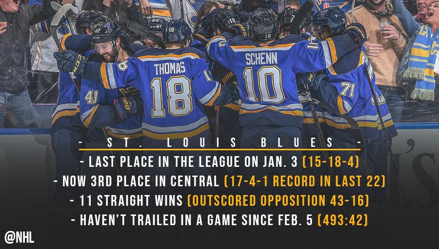 NHL's tweet image. What an incredible turnaround by the @StLouisBlues! 👏