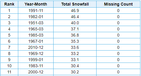 NWS Twin Cities on X: 