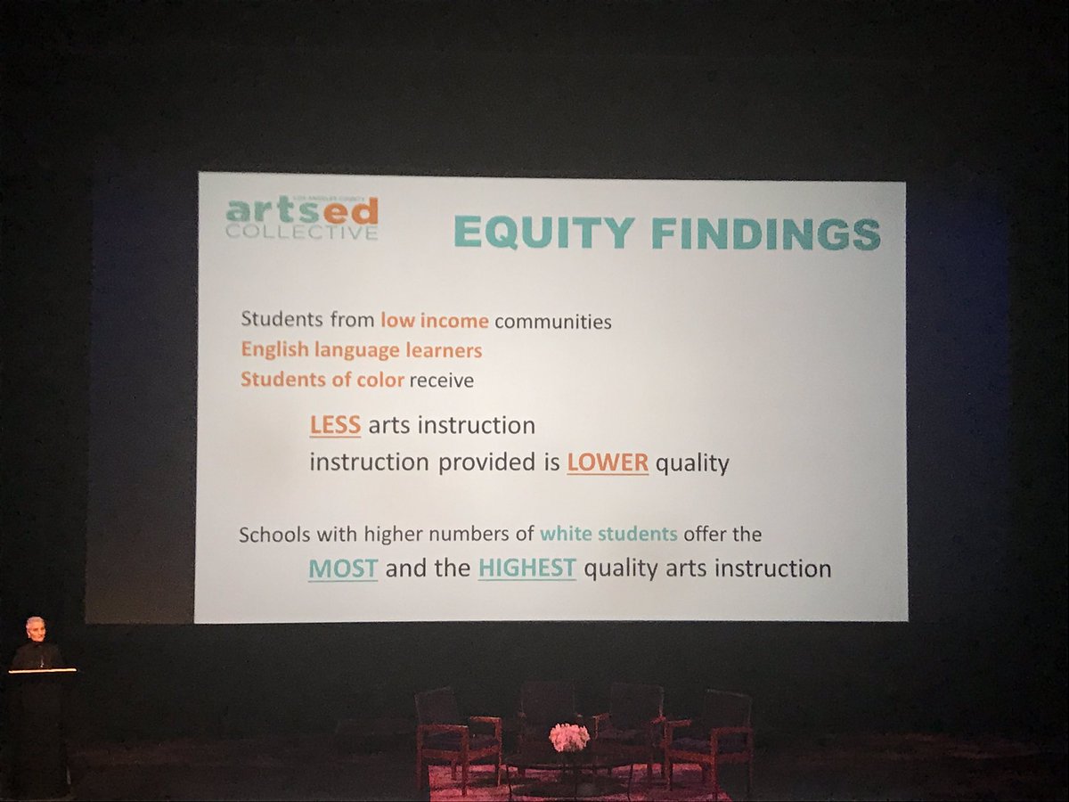 luceinla's tweet photo. .@HMCArchitects Foundation is proud to support @LACountyArtsEd @LACountyArts to expand scale and equity of arts education. @DeniseArts4All quotes stat from #OtisReport report, 1 in 6 jobs are tied to CA’s creative economy. #ArtsForAll @TheWallisBH https://t.co/7SAysbS7Xi https://t.co/18cbkpAmeg