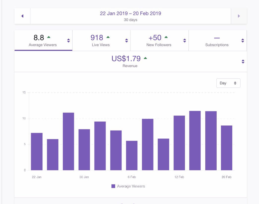 Building Slowly, I Don’t Mind How Long It Takes To Reach Partner, I’m Just Greatful For All The Support I Have In Getting There, I Love My PsychoBears
<a href="/iSavageSeason1/">iSavageSeason</a> <a href="/iSavageSeason1/">iSavageSeason</a> <a href="/WaveyGamingClub/">Wavey Gaming™</a> <a href="/AirplaneFly/">♏️</a> @MissEveeTee <a href="/lurk_big/">BigLurk</a>