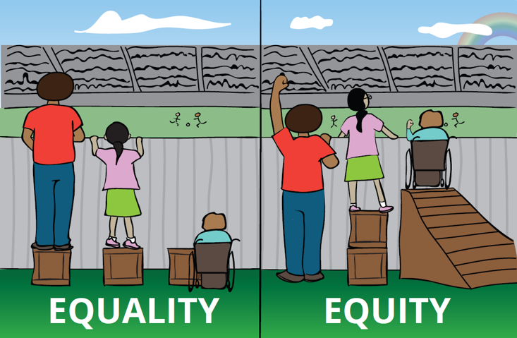 Electrified18's tweet photo. @ChildrenON @MacLeodLisa @fordnation 

Clearing the wait list to what end? Equality and equity are not the same thing. https://t.co/2Cplu62npX