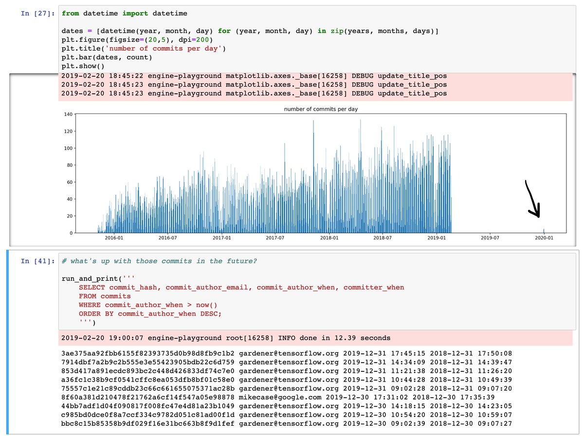 francesc's tweet image. Analyzing the #tensorflow codebase and I found something quite interesting.
Yup, that's 9 commits made in the future! 🔮🧙♀️
Probably a bug in some tool?
#CodeAsData analysis powered by @sourcedtech's sourced.tech/engine
// @DynamicWebPaige