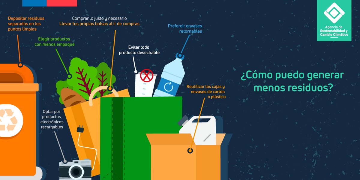 Estas son algunas acciones que nos ayudan a avanzar hacia una sociedad más sustentable ♻️