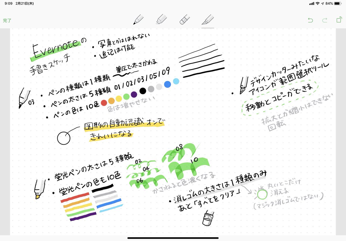 はるな 最新刊 Ipad Workers 4月2日発売 意外と知られてないかもしれないけどevernoteにも手書きスケッチ機能があって Ipadとapple Pencilあるなら簡単なメモサクっと書いて残しておける Ipadで手書き Evernote