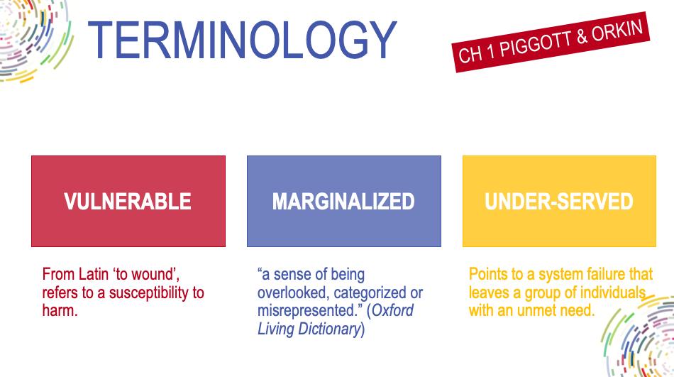 Language and terminology 📚 is important, when we say #vulnerable and #marginalized, we are putting the focus on deficit within population groups. When we say under-served, we are shifting the dialogue to institutional and systemic problems.