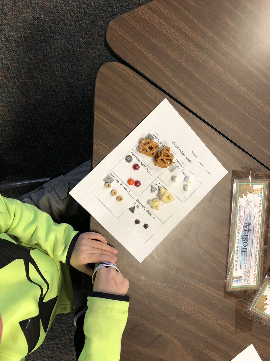 MrsDunnWO's tweet photo. Tastiest. Math. Ever. ππ½π
#100ofeverything https://t.co/hhh1F8lhMY