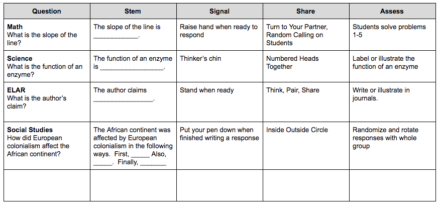 Qsssa Anchor Chart