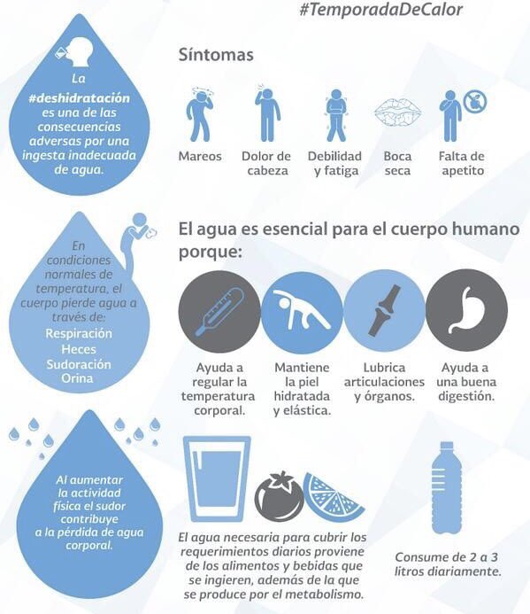 IDTADiabetes's tweet photo. Es estas épocas de calor es fundamental mantenernos hidratados 💦 

#diabetesmellitus #diabetes #diabetestipo1 #diabetesgestacional #diabetestipo2 #hidratacion #agua #liquidos #idta #idtadiabetes #salud #medicina https://t.co/w9WQTS3PY0