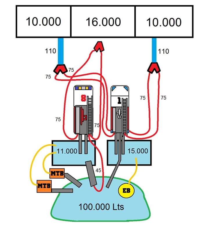 AlertaSur's tweet image. Bomberos de #PuertoMontt hace nuevo record mundial en tiempo de recarga del avión #TenTanker, superando el récord hecho por los Bomberos de #Talcahuano que fue de 04:30'. Nuevo récord: 03:58! 👏👏 @biobio @reddeemergencia @soypuertomontt