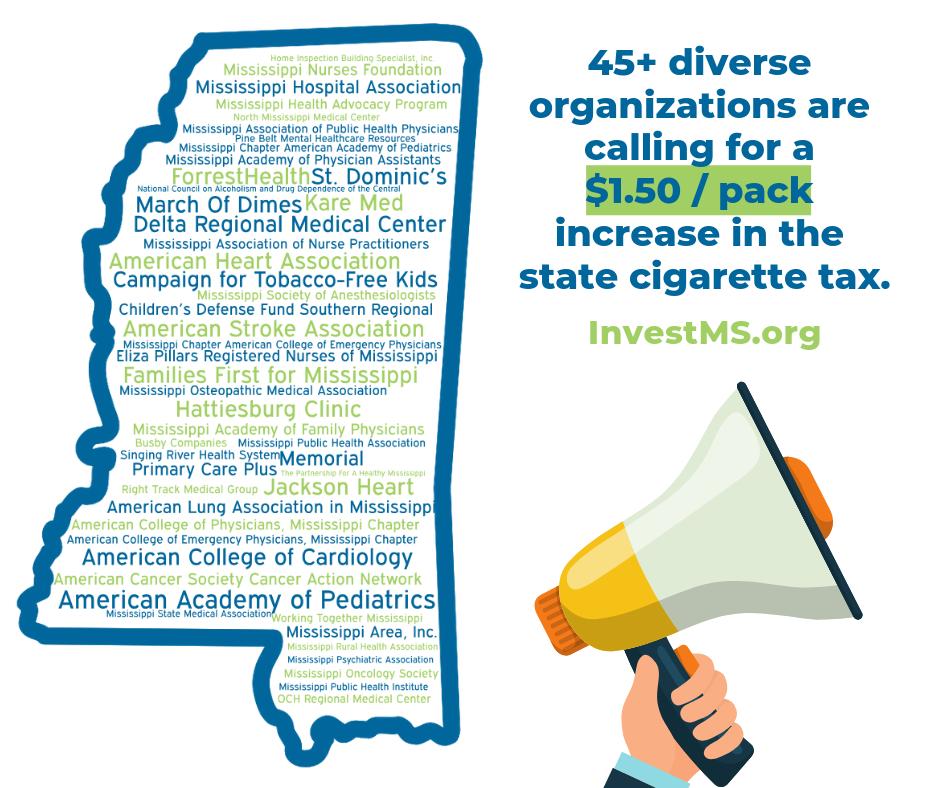 InvestMStweets's tweet photo. Our vision is a healthier Mississippi w/ fewer children starting to smoke, more smokers quitting & increased revenue for the state. We're up against a tobacco industry spending ~$127.3 million annually in MS to market deadly products. #HealthyFutureMS #MSSen #MSLeg https://t.co/g5s7mVi6pY