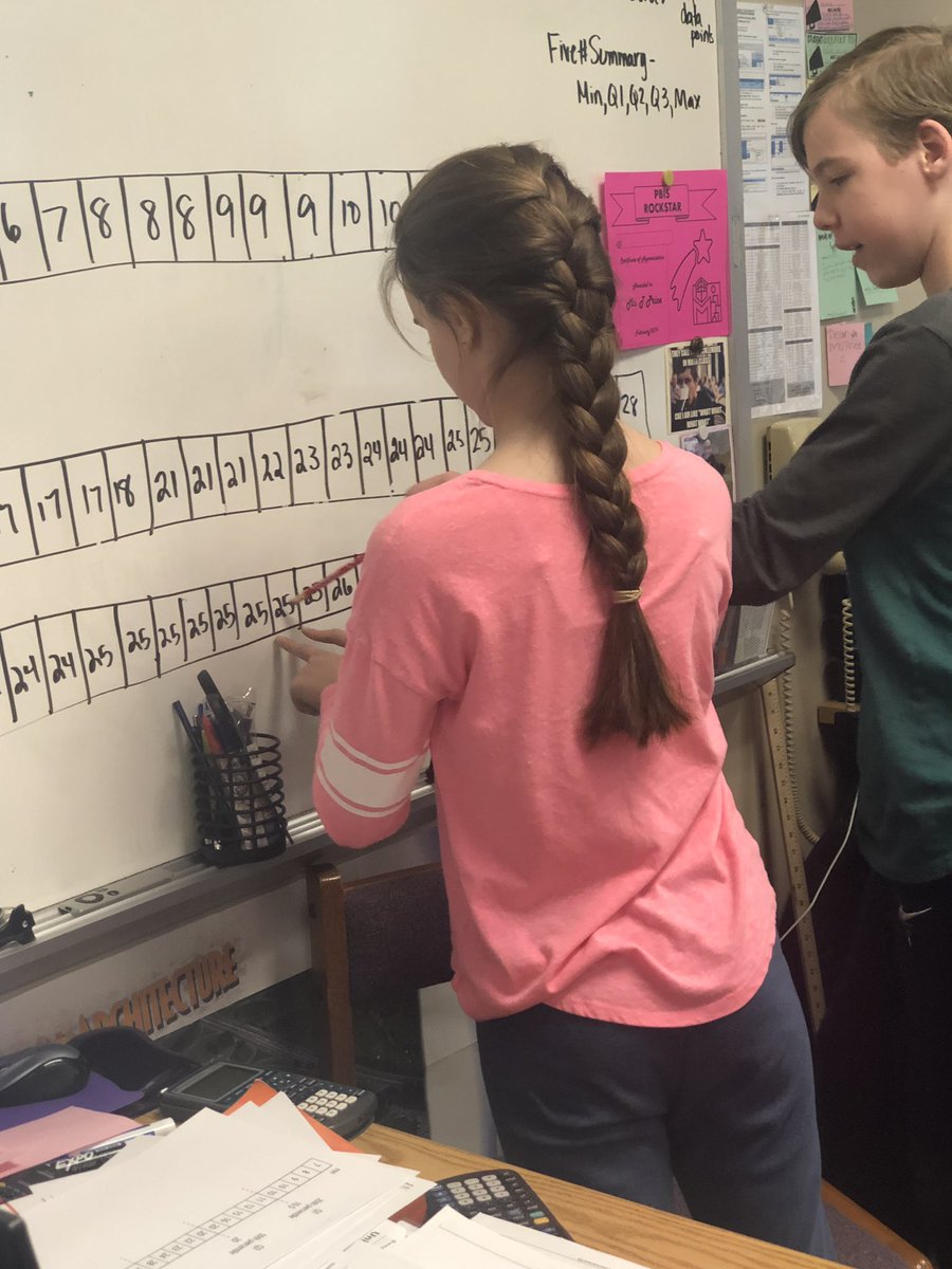 MsPrice1's tweet photo. What a huge day of data learning for my 7th graders. They were writing five-number summaries from dot plots &amp; calculating the IQR &amp; the range after making their own predictions. All they wanted to know is could they use my board, absolutely!  @ThesquareM2 #OpenUpMath #iteachmath https://t.co/KZD26Tg24E