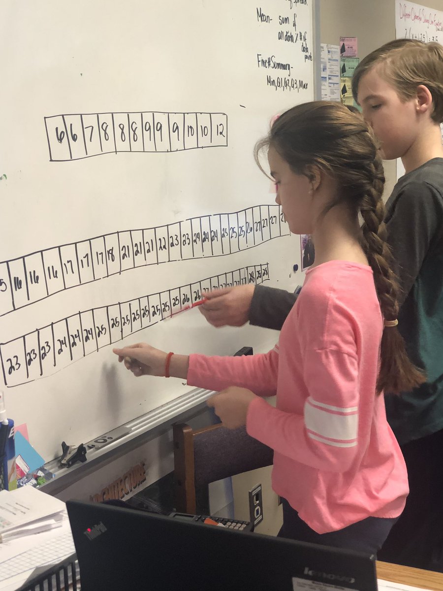 MsPrice1's tweet photo. What a huge day of data learning for my 7th graders. They were writing five-number summaries from dot plots &amp; calculating the IQR &amp; the range after making their own predictions. All they wanted to know is could they use my board, absolutely!  @ThesquareM2 #OpenUpMath #iteachmath https://t.co/KZD26Tg24E