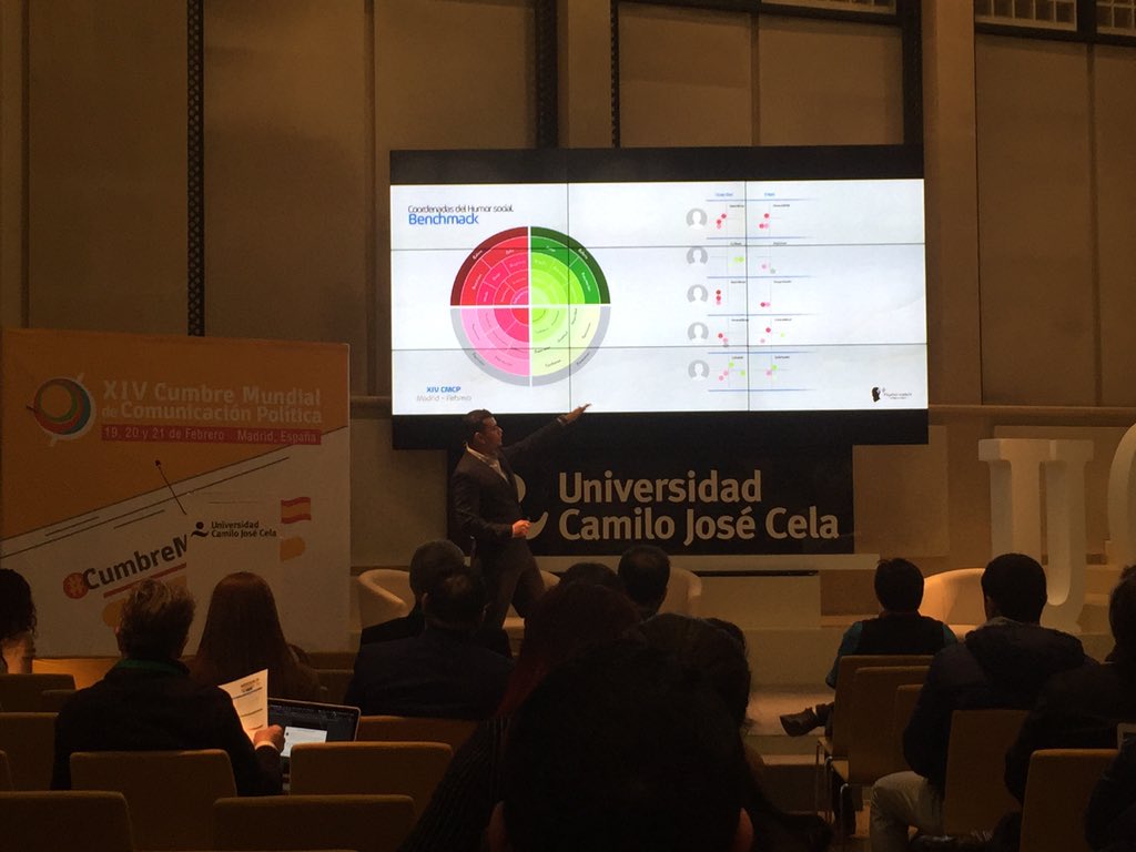 magutierrezcom's tweet photo. .@cumbreCp #CumbreMadrid, esta mañana @Leyva_ricardo @MetrixPsycho, ha tenido que venir de #México para contarnos lo que muchos partidos políticos y su dirigentes en #España les sigue costando entender. Tienen la información al alcance de su mano y no saben qué hacer con ella. https://t.co/EQG7d5pDqR