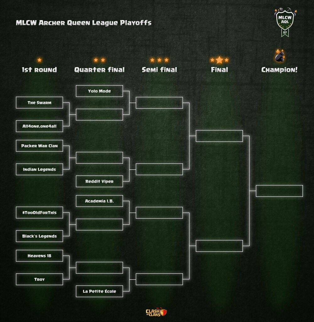The playoffs🔥🔥 Goodluck <a href="/TheSwarm_HQ/">The Swarm</a> ! <a href="/MinerLeagueCW/">MLCW</a>