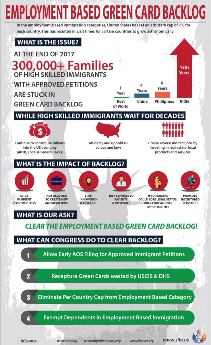 iSquaredAct's tweet image. It will be GREAT if #CONGRESS can address the ISSUE of High Skilled Immigrants stuck in Green Card Backlog @SenTomCotton @GOPLeader @HouseGOP @SenateGOP @HouseJudiciary @JudiciaryGOP @SpeakerPelosi @SenSchumer @RandPaul #EndGCBacklog @AOC #ImmigrationReform 👇🏼👇🏼👇🏼
