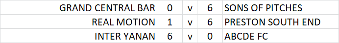 TLC7s's tweet photo. Results &amp; tables 20/2/19 Div 1 https://t.co/TxYyPMa9Lb
