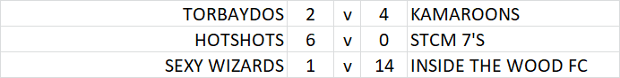 TLC7s's tweet photo. Results &amp; tables 20/02/19 Div 2 https://t.co/usypMtVKHz