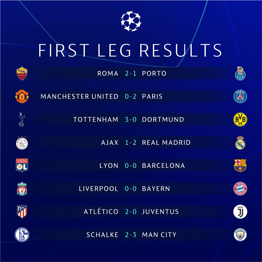 1st leg champions league results