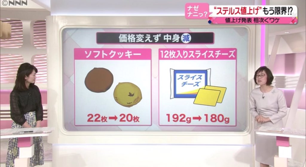 ミスターk 毎日のように商品の値上げ発表があり 日テレ経済部は大変なことになってるとか 値上げラッシュが続くのは ステルス値上げ が限界だからと それだけじゃないだろうね 消費税増税されたらもう値上げなんてできないから今のうちに上げてるんだ