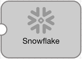 streamsets's tweet image. Check out our blog post on #DataCollecting for @SnowflakeDB by @metadaddy: buff.ly/2TQRTGS