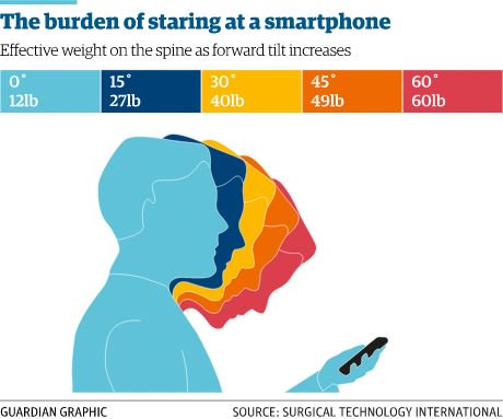 DrBaric's tweet photo. When we look down at a phone, computer or electronic device (something we do on average between two to four hours a day), the neck is flexed forward and the weight of the head increases dramatically.
#Chiropractic #textneck #neckpain #backpain #neckflex
https://t.co/r6FtUEhRKL https://t.co/IYddeZrD29